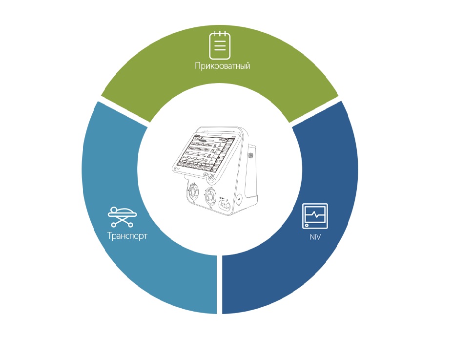 Ивл mindray sv300. ИВЛ Миндрей sv300. SV 300 Миндрей. Аппарат искусственной вентиляции легких Mindray sv300. Sv300 Mindray transport.